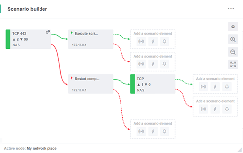 Scenario delle azioni di monitoraggio