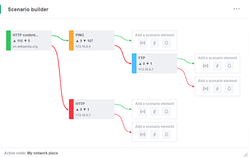 Monitoraggio della gestione del flusso di lavoro