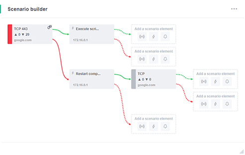 Generatore di scenari di monitoraggio