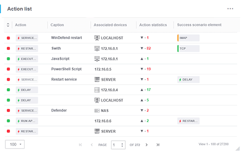 Registro attività di rete Olympus